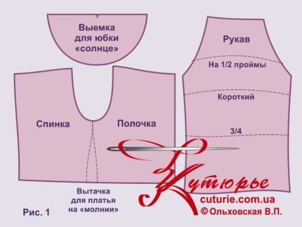 Блузка выкройка: пошаговая инструкция по пошиву блузки простого кроя, с рукавом, со спущенным плечом, для полных, американка