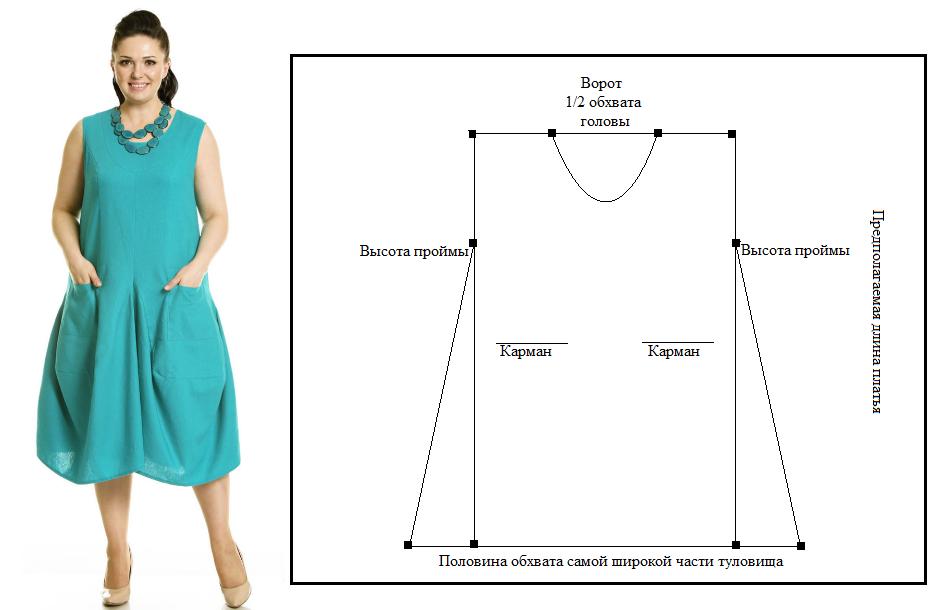 Шьем простое платье: выкройки, советы, пошаговые мк для начинающих
