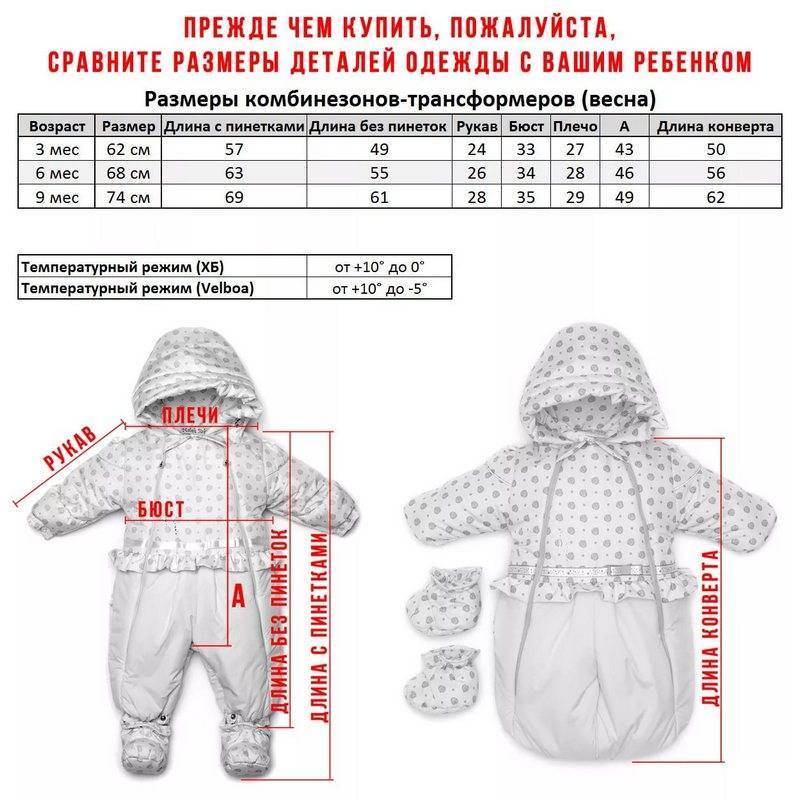 Размеры одежды новорожденного ребенка - таблицы размеров распашонок, комбинезонов, ползунков, носочков, колготок, чепчиков