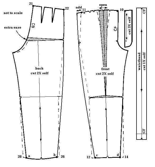Мужские джинсы. инструкция по пошиву и печати выкроек