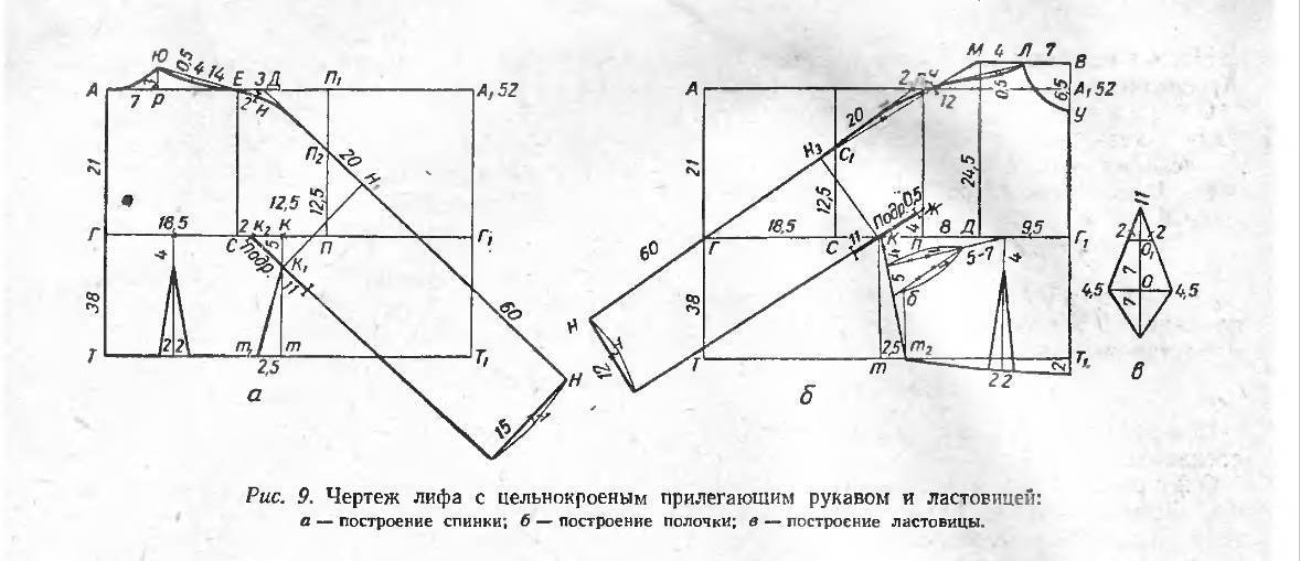 Платье с цельнокроеным рукавом: как выбирать и носить?