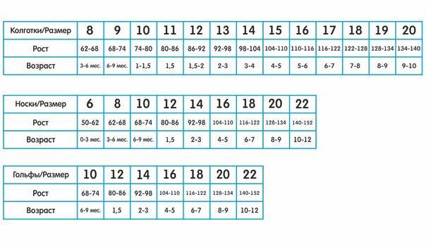 Размер колготок для женщин — как определить, таблицы и калькулятор подбора