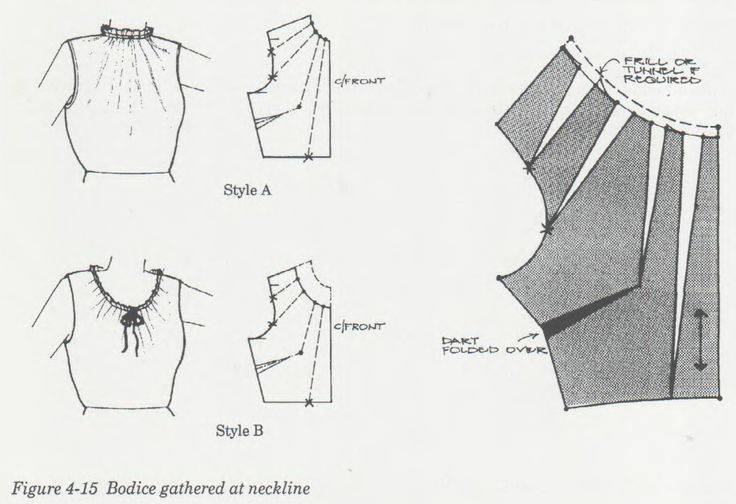 Выкройки платьев с драпировкой по спинке от анатасии корфиати