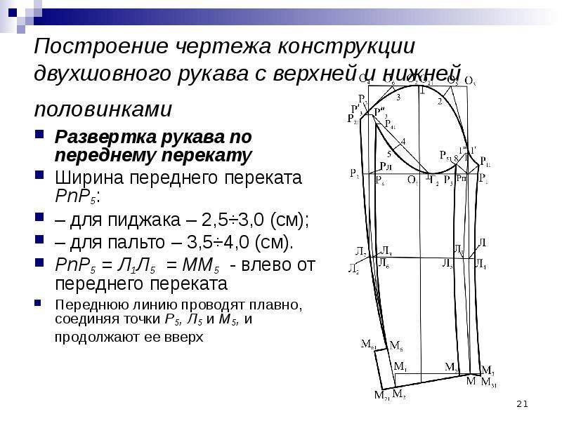 Контрольные метки по окату рукава и пройме