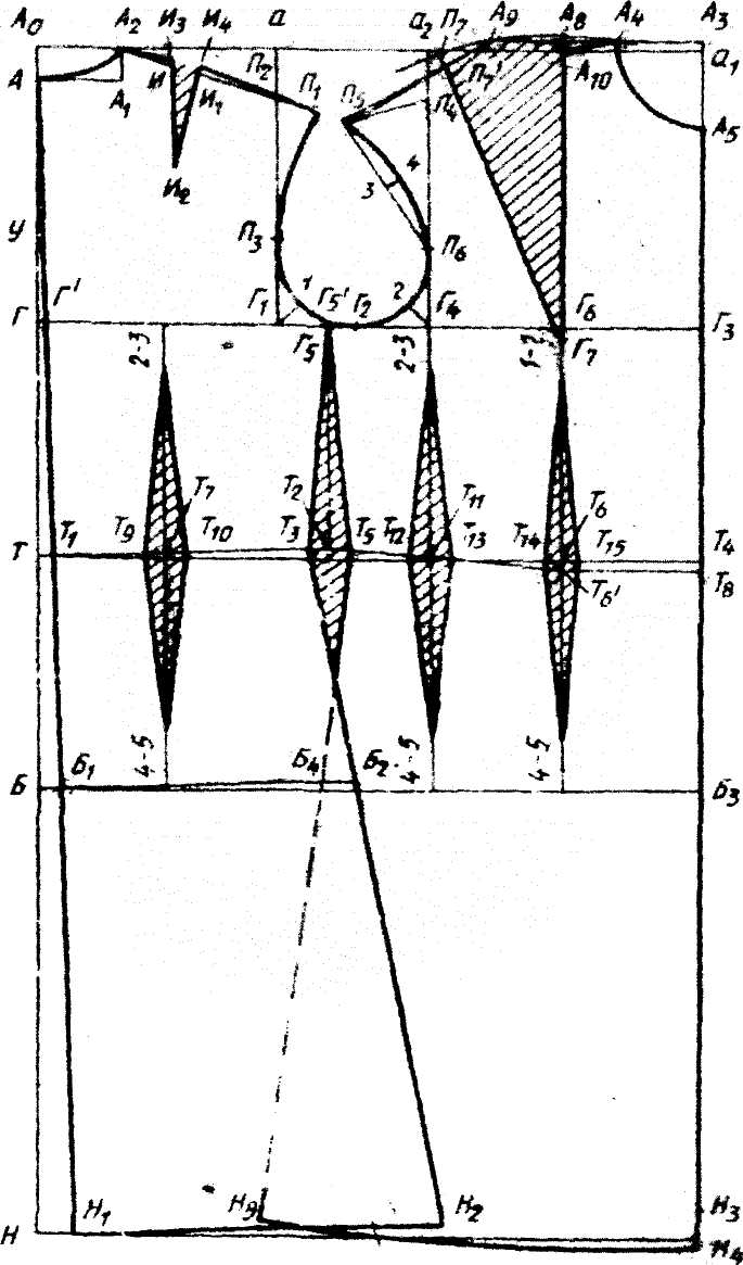 Построение основы выкройки платья