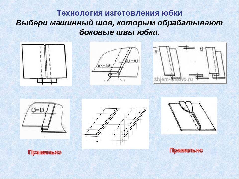 Технологическая карта по технологии юбка