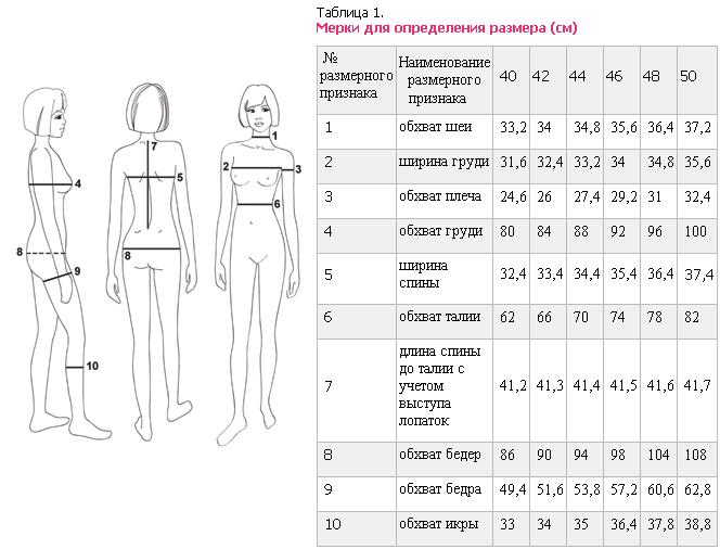 Размеры предоставлены. Мерки на 42 размер женский. Мерки Размерная сетка женской одежды. Таблица мерок размерной сетки. Мерки 44-46 размера.