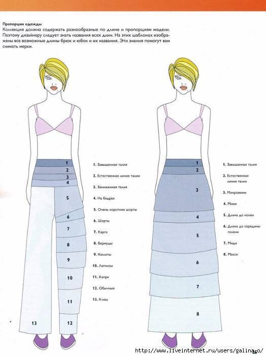 Как подобрать платье по цвету, размеру, типу фигуре девушке и женщине