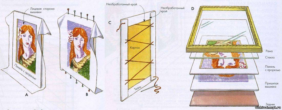 Сделать своими руками холст для картины как