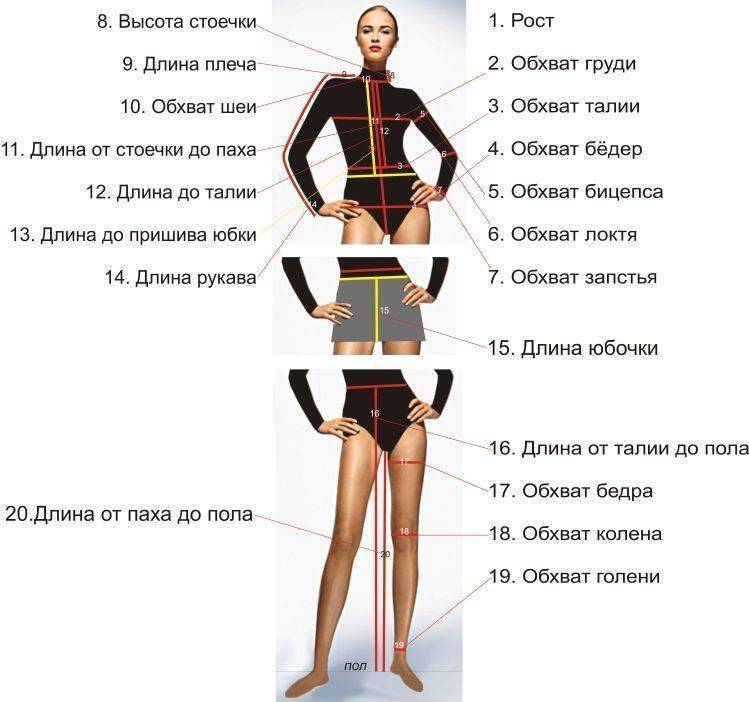 Как правильно снять мерки для пошива разных видов одежды