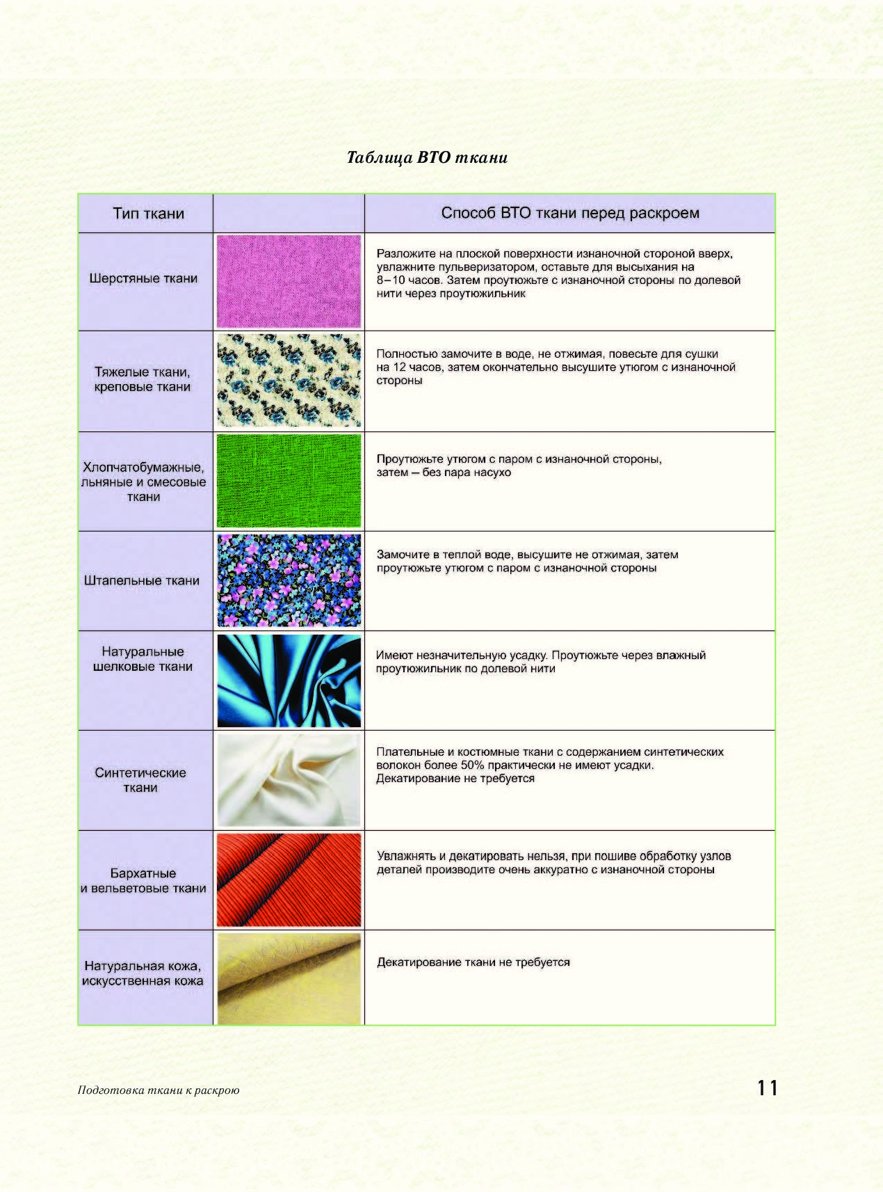 Перед раскроем. Влажно-тепловая обработка ткани перед раскроем. Типы тканей. Разные виды ткани. Типы тканей для шитья.