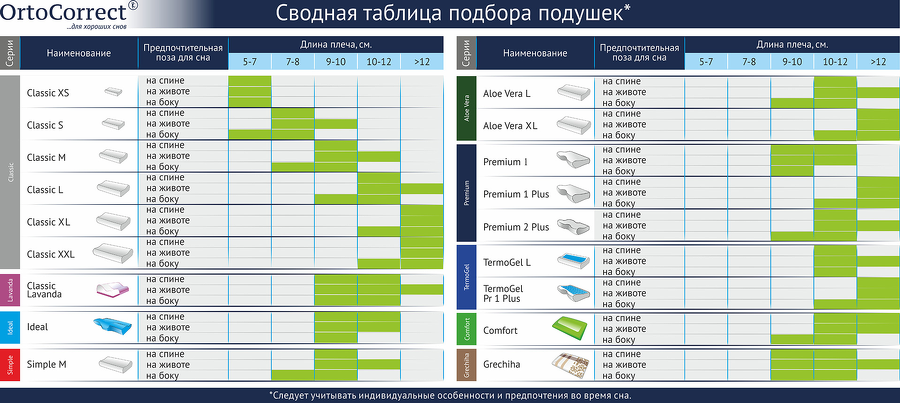 Топ-10 лучших наполнителей для подушек в рейтинге zuzako