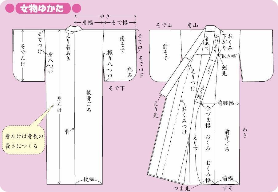 Выкройка кимоно для каратэ и для айкидо: вариант халата и платья с фото и видео
