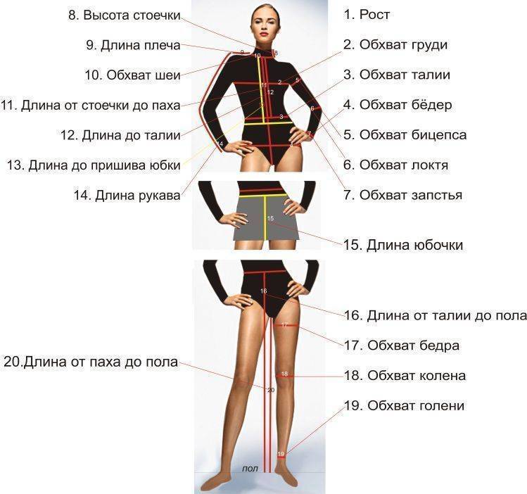 Как снять мерки одежды