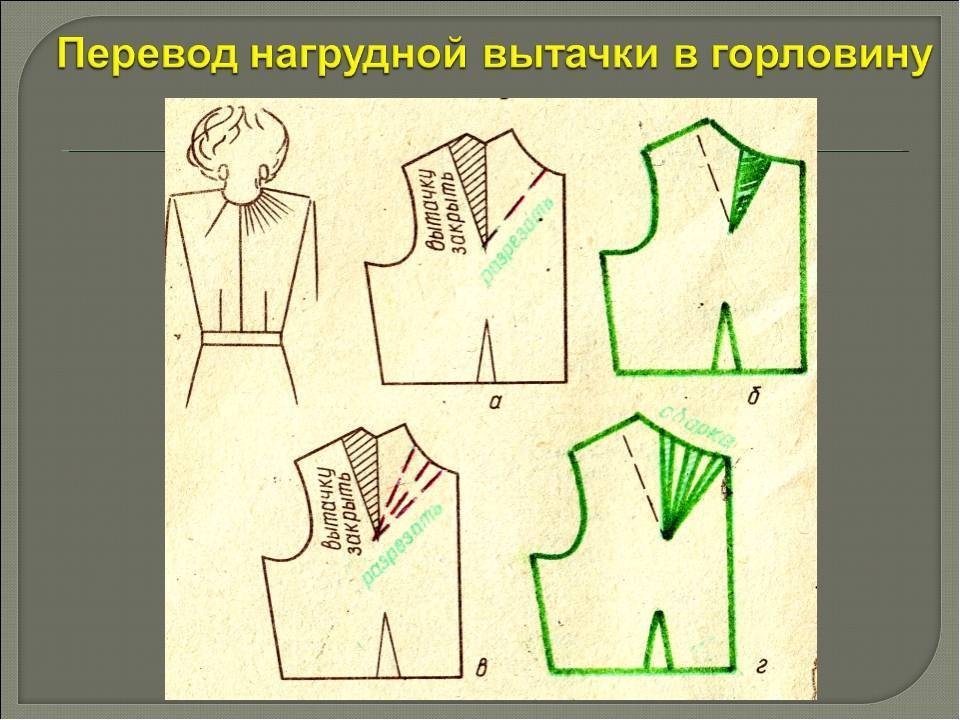 Моделирование платья на основе базы: вытачки, кокетка лифа, рукава, драпировка - клуб рукоделия три иголки
