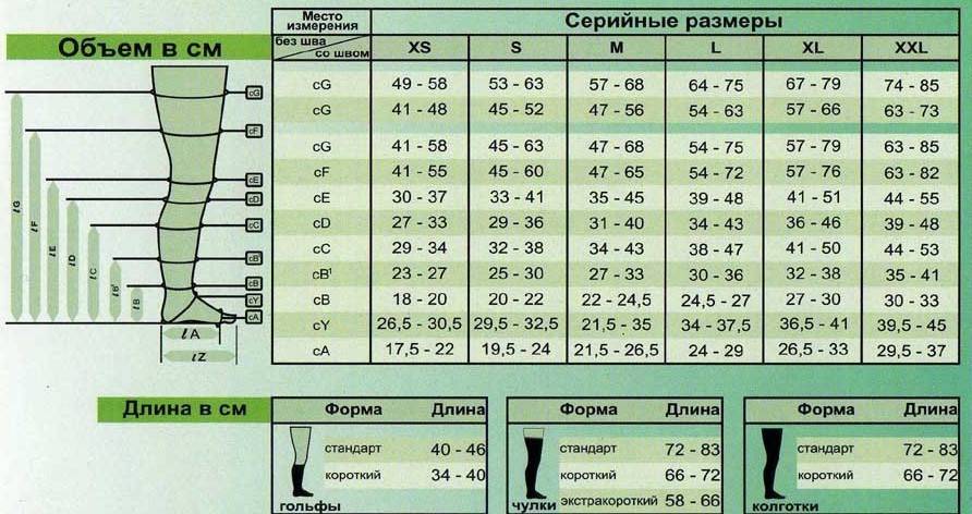 Как выбрать компрессионные чулки - medboli.ru