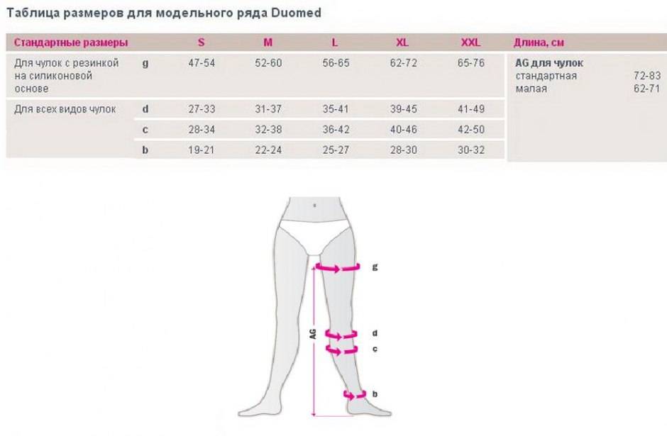 3 размер компрессионных чулок. Чулки Medi Duomed dc251 таблица размерной сетки. Duomed компрессионные чулки таблица размеров. Таблица размеров чулок Duomed. Чулки компрессионные 2 класс размерный ряд.