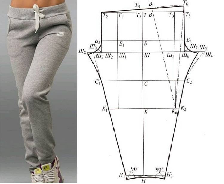 Как сделать штаны? 7 потрясающих мастер-классов, как сшить брюки
