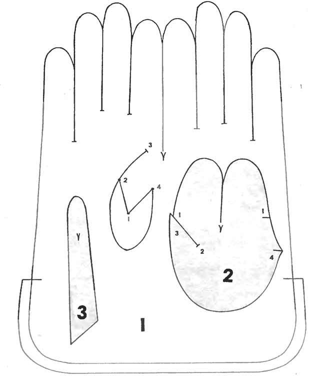 Выкройка рукавицы рабочей распечатать в натуральную величину