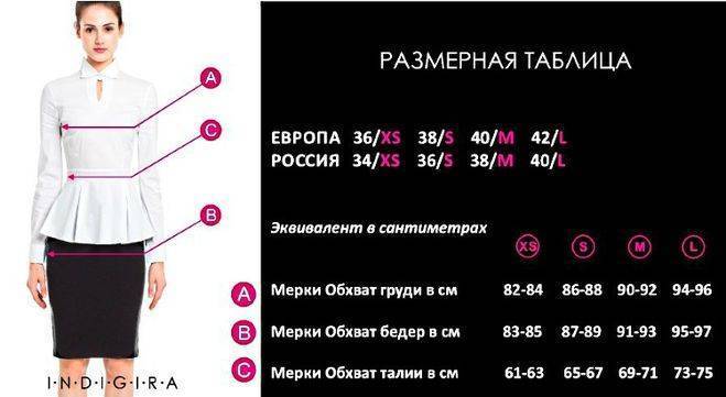 Русские размеры женской одежды - таблица, калькулятор