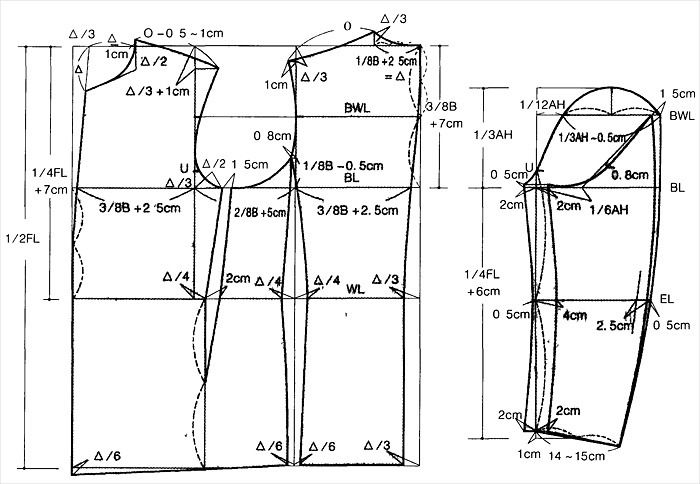 Выкройка для пиджака: как сшить мужской китель, технология пошива, инструкция