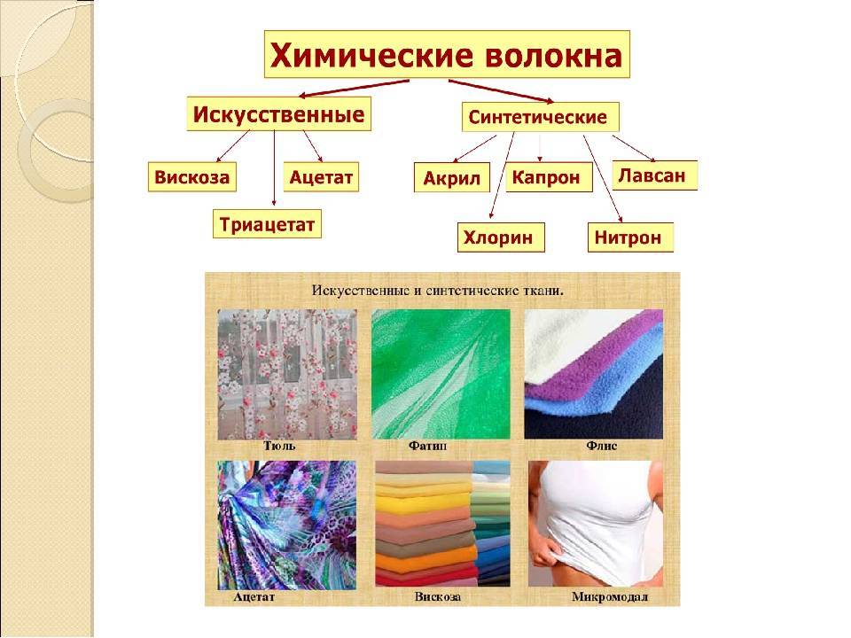 Синтетические материалы: примеры, виды тканей, описание, плюсы и минусы искусственных тканей, синтетический материал