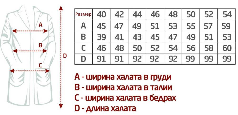 Размер медицинских. Размерная сетка медицинской одежды. Размерная сетка медицинских халатов. Размерная сетка для мед халата. Размерные сетки женской одежды халаты медицинские.