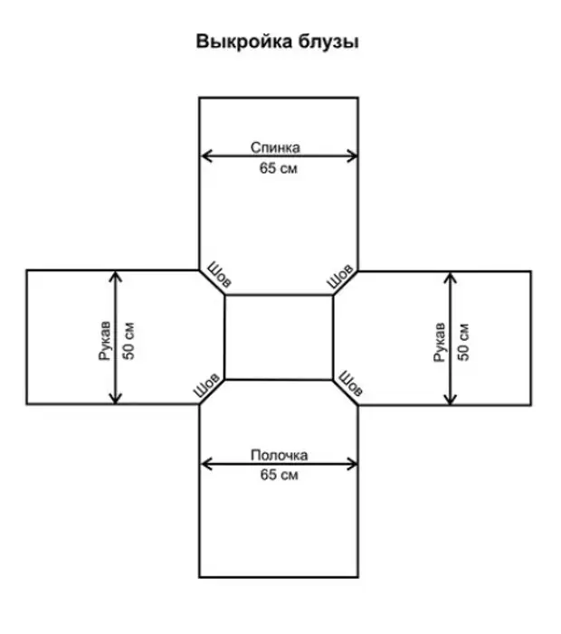 Выкройка блузы-крестьянки и мастер-класс по пошиву с видео и фото