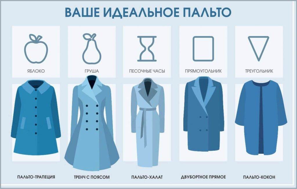 Как подобрать пальто мужчине - 6 классических видов
