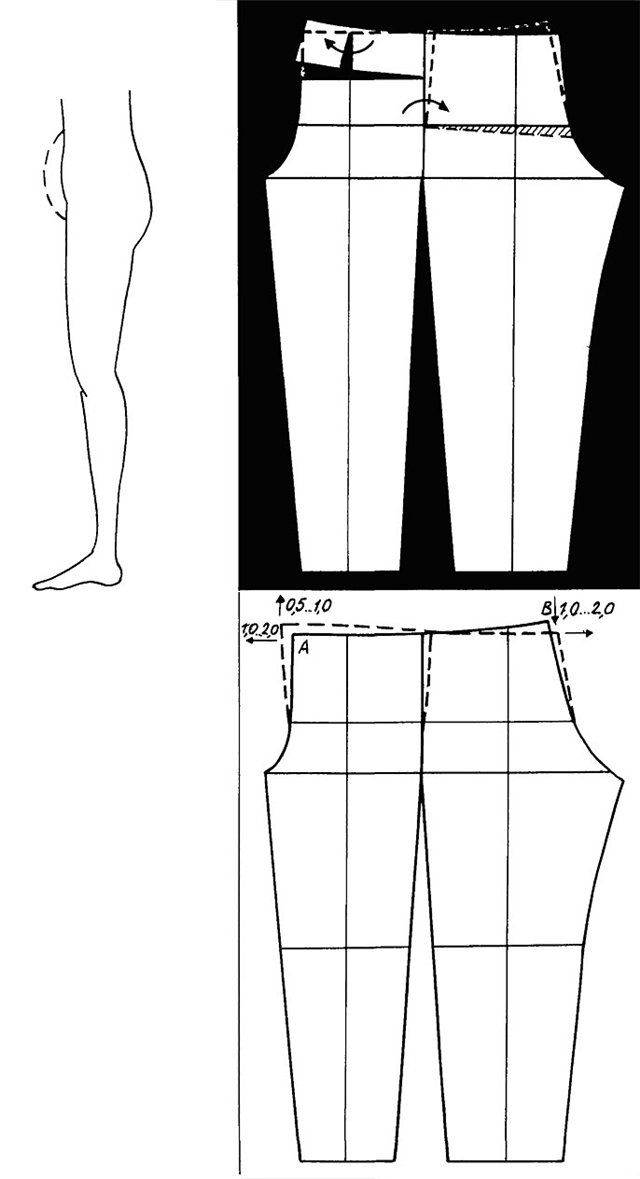 Построение выкройки широких женских брюк на резинке