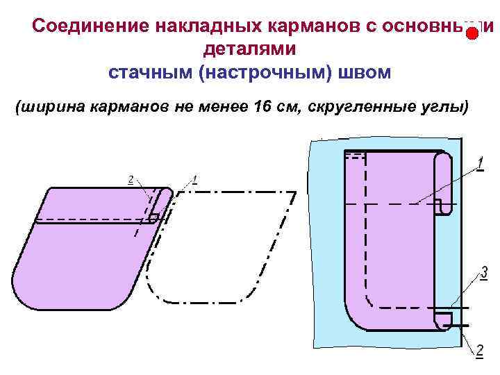 Карман в шве схема