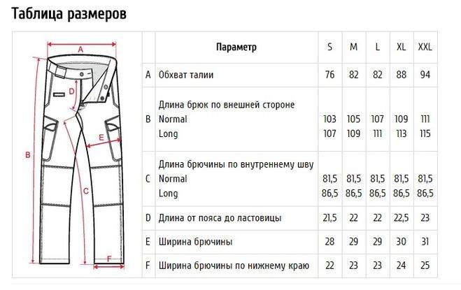 Размер 36 джинсы — это какой русский размер (таблицы соответствия и стандарты маркировки)