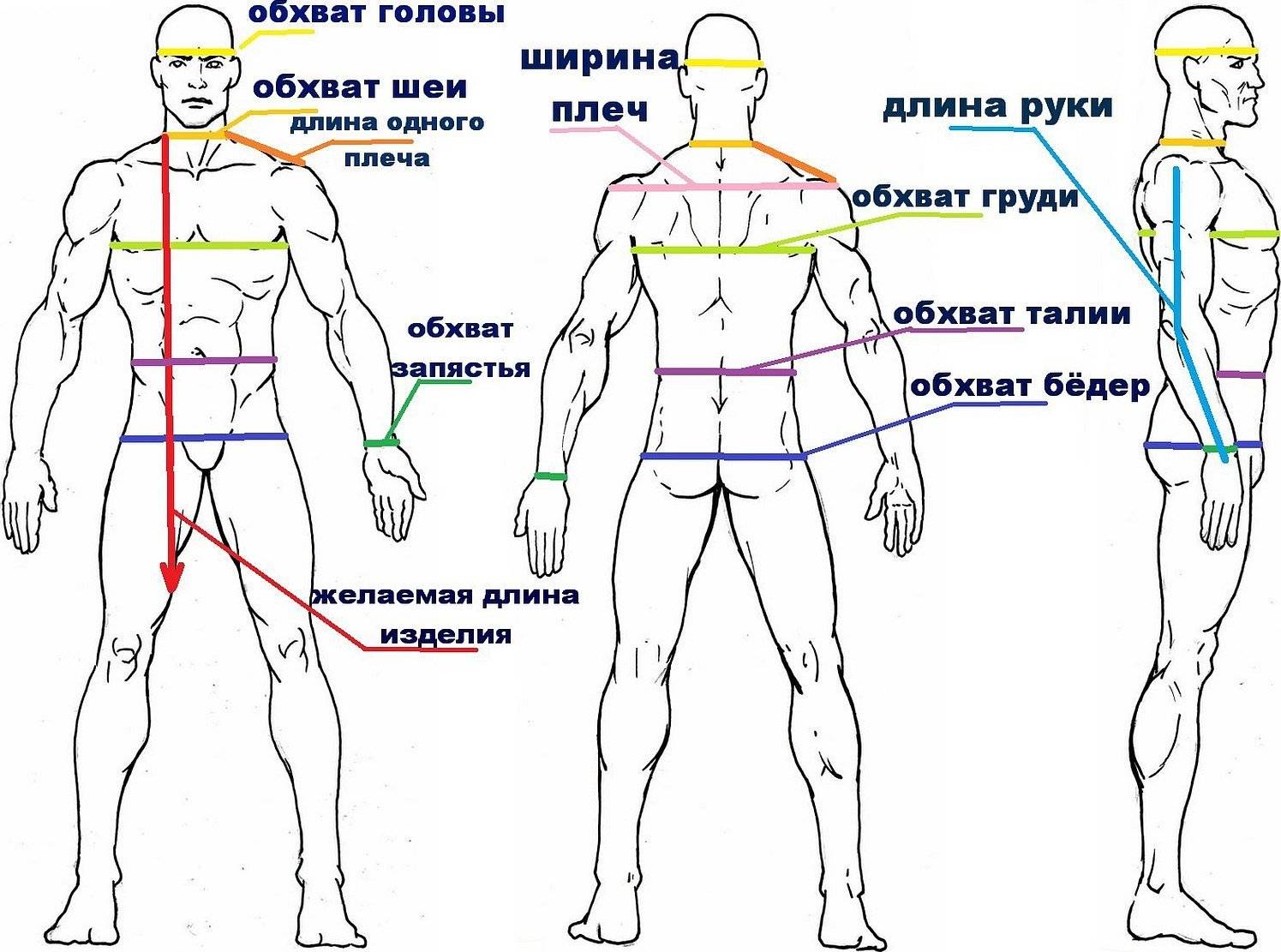 Как снять мерки с мужчины