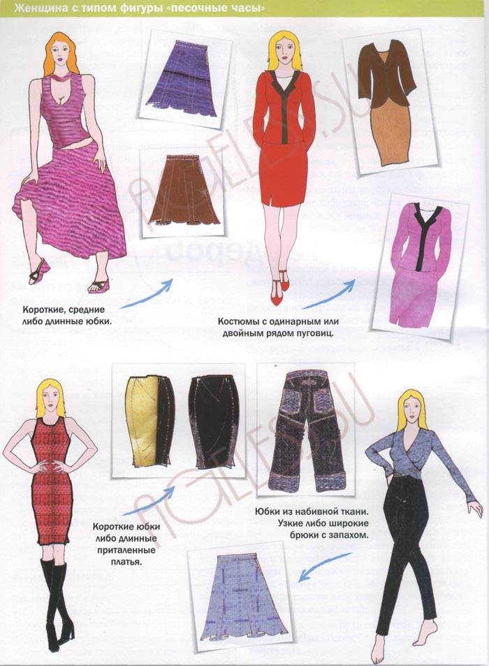 Типы женской фигуры и подбор одежды