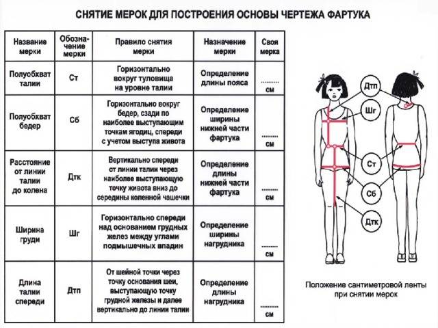 Какие мерки необходимы для построения чертежа фартука