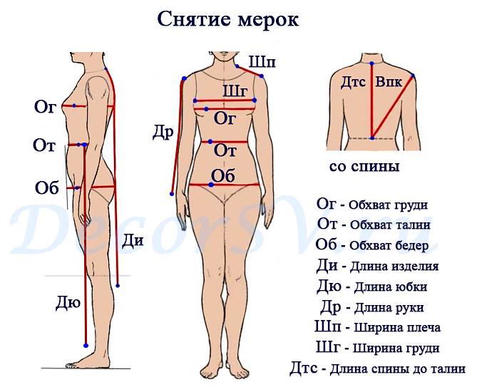 Как снять мерки с одежды