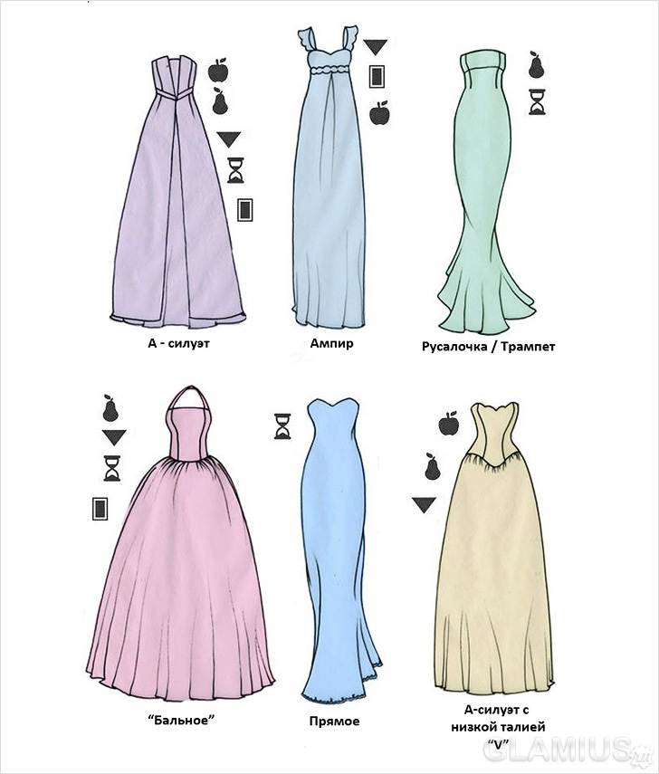 Как правильно подобрать платье по типу фигуры: фото, как выбрать подходящие фасоны