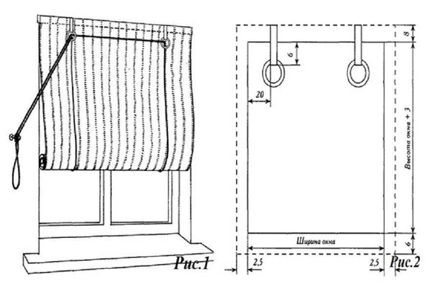 Римские шторы своими руками — пошаговая инструкция. римские шторы на кухню. как сшить римскую штору