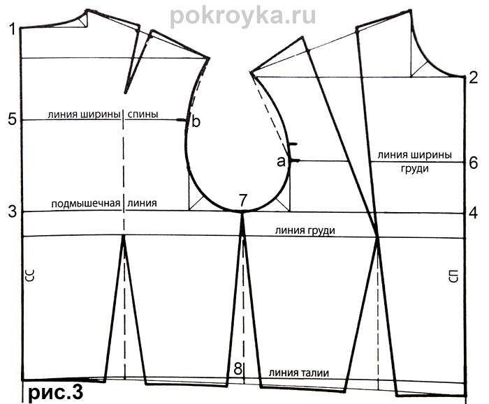 Выкройка рукава | выкройки одежды на pokroyka.ru