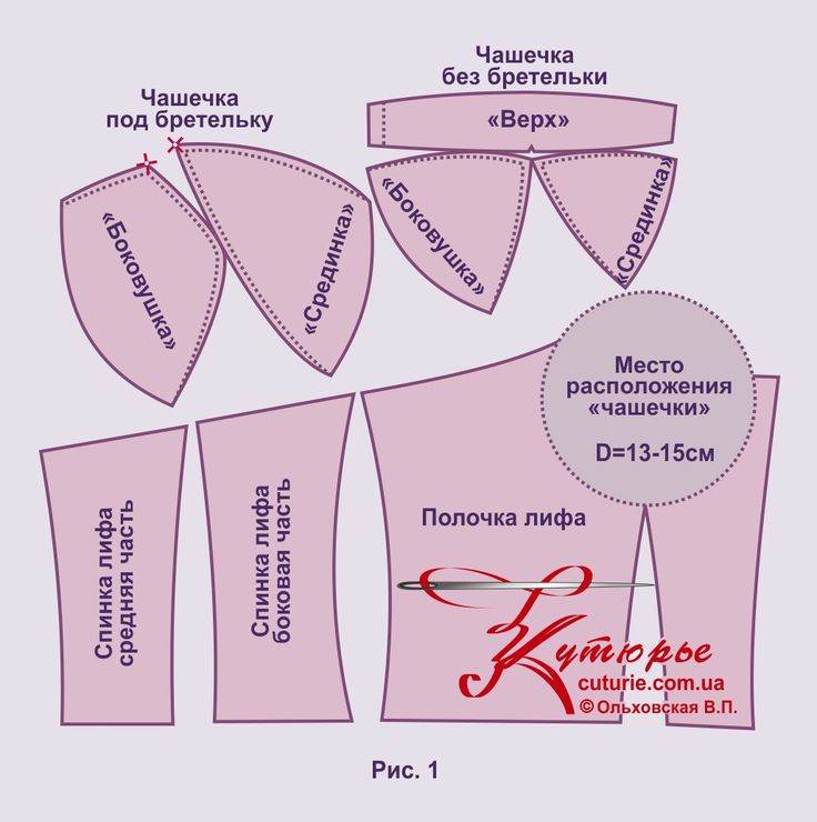 Выкройка платья-корсета от анастасии корфиати