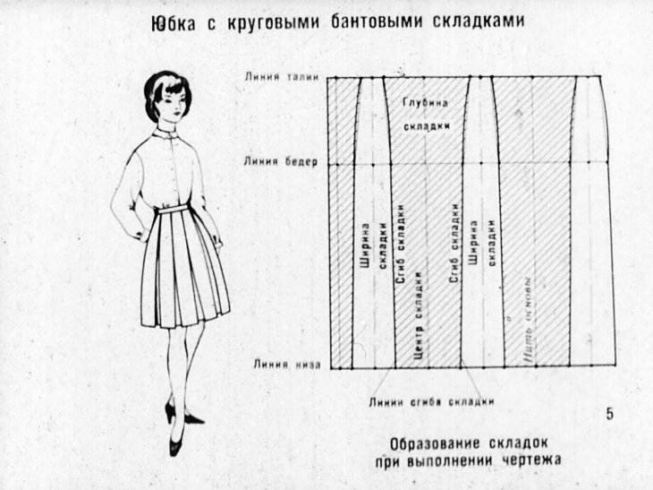 ᐉ модные юбки со складками. юбка с бантовыми складками — находка для каждой женщины - mariya-mironova.ru