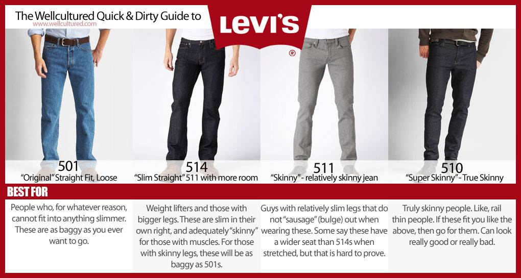 Как отличить оригинальные джинсы levis от подделки