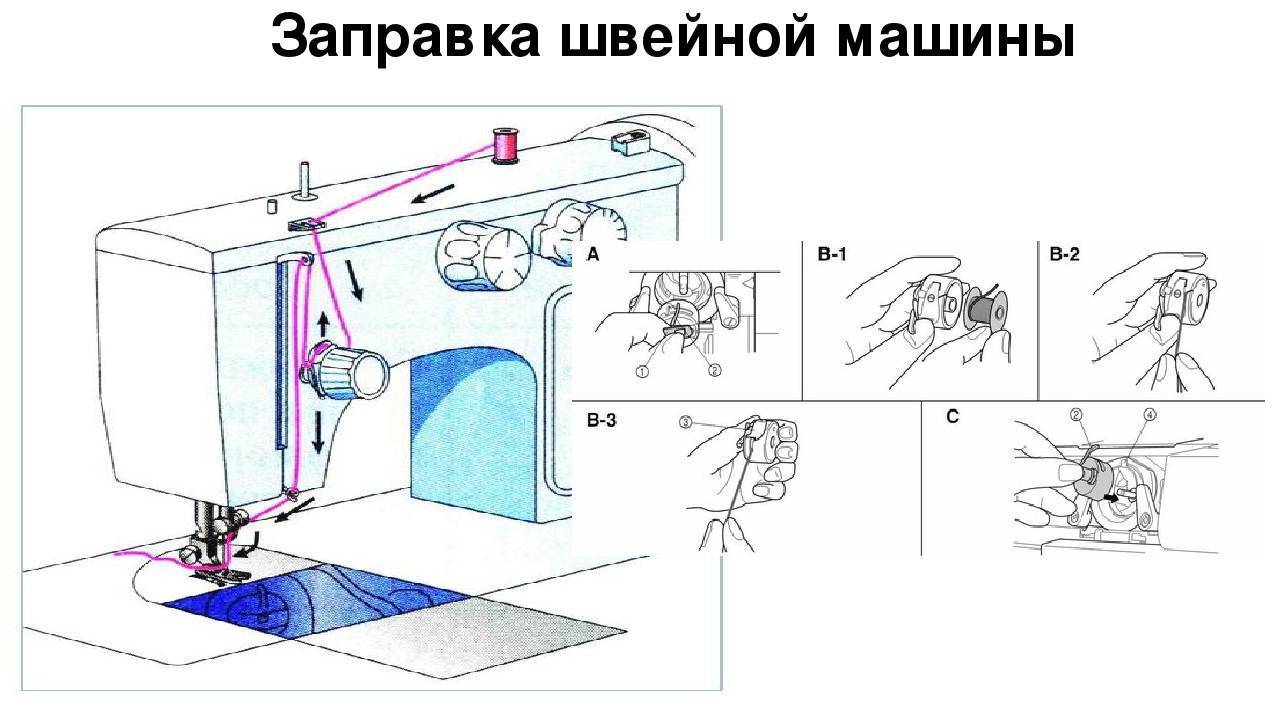 Швейные лапки | назначение швейных лапок фирмы janome