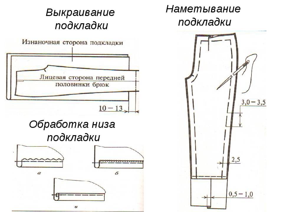 Вто брюк перед пошивом, правила влажно-тепловой обработки брюк art-textil.ru