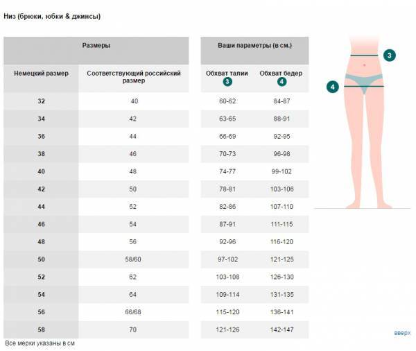 36 размер талии. Юбка 44 размер немецкий параметры. Размер юбки 40-42 параметры. Размеры юбок. Размеры юбок таблица женские.