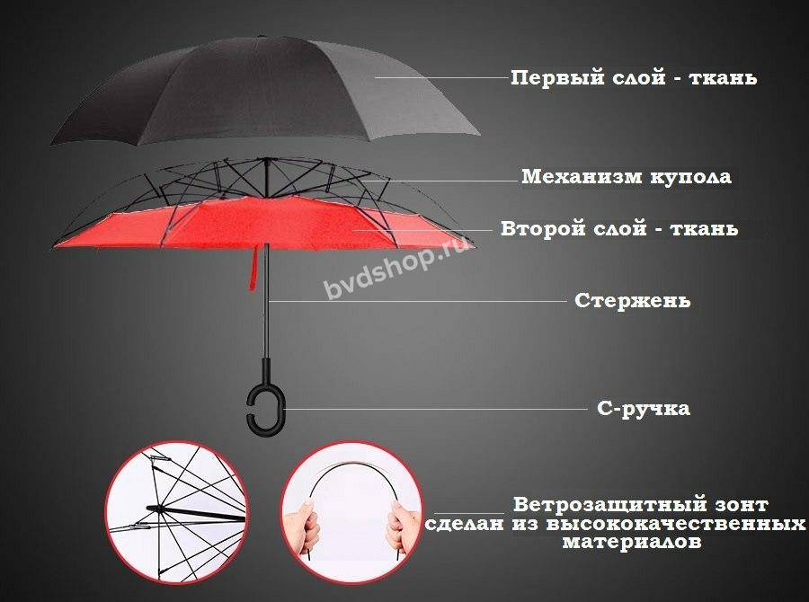 Как правильно выбрать качественный зонтик