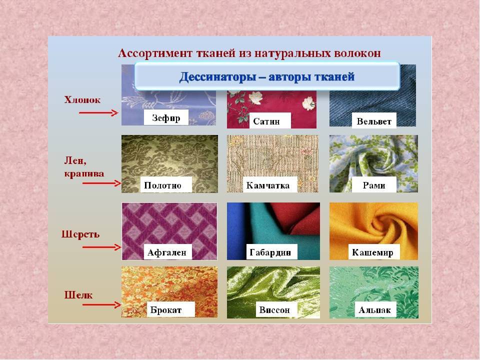 Какие существуют разновидности тканей с фото и названиями