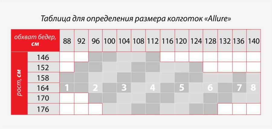 Размеры колготок женских таблица, капроновых, компрессионных, детских, размерная сетка art-textil.ru