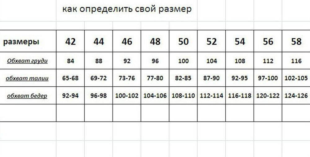 Как определить размер груди: таблица с размерами для разных стран мира + учимся определять объем груди по обхвату ладонью, на глаз, по лифчику