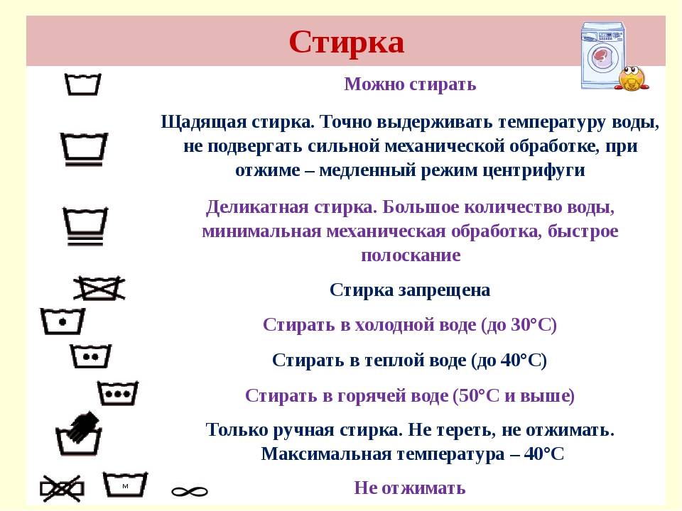 Как стирать в стиральной машине, чтобы белье было свежим, а техника прослужила дольше - статьи и советы на furnishhome.ru